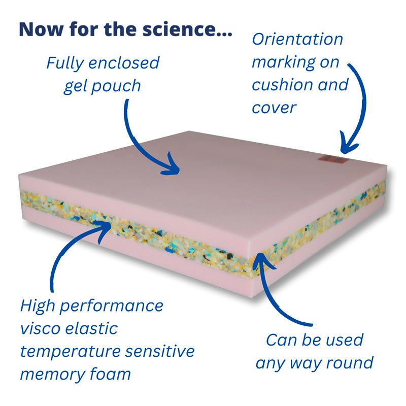 LowZone Gel Switch siddepude - Seniorshop