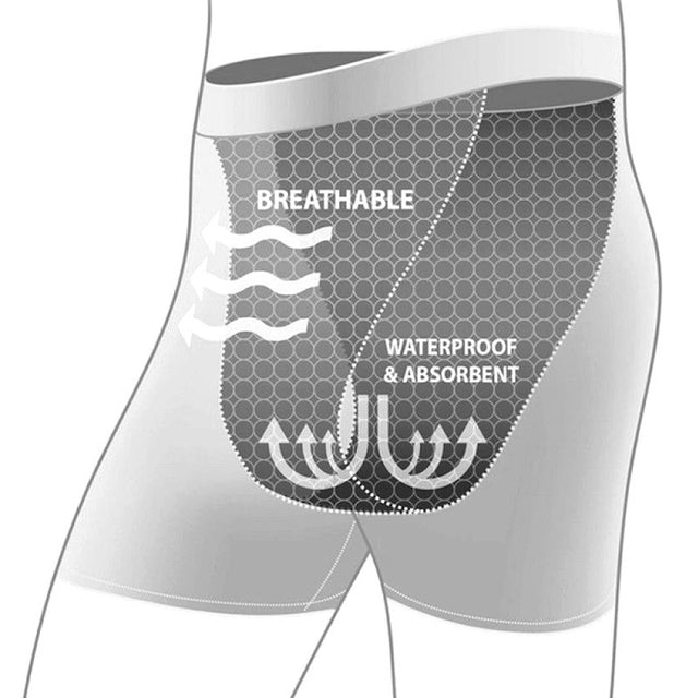 Inkontinens underbukser - Sort